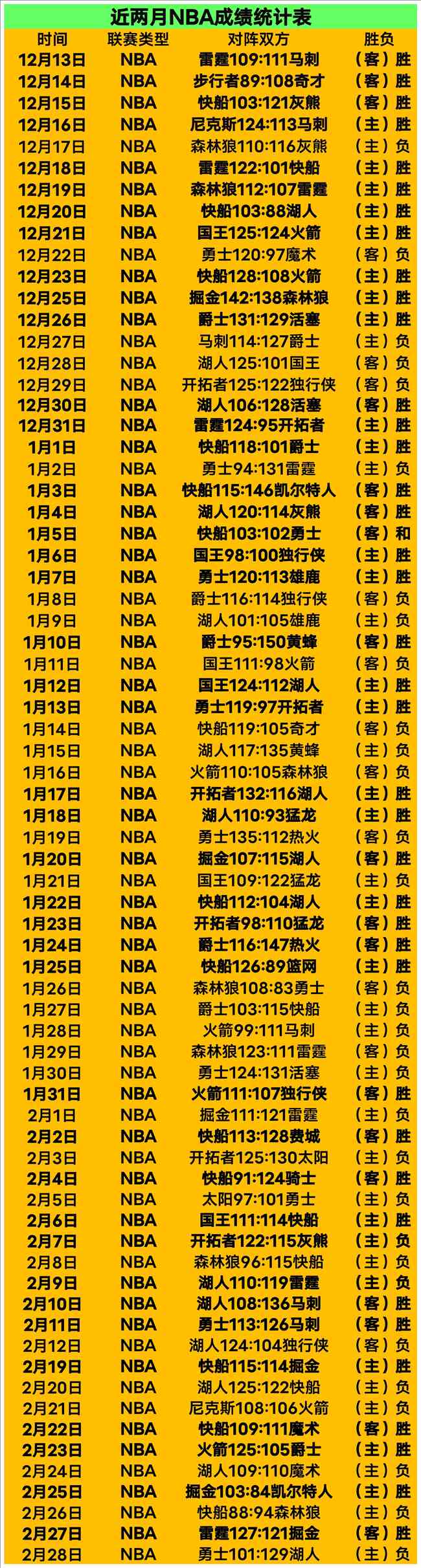 春运期间三,峡枢纽客运,与货运量双,55125中国彩吧,彩票平台,在线购彩,快速投注,彩票分析
