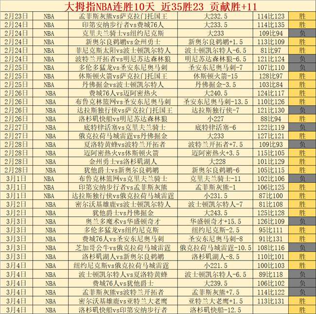 丁俊晖,张安达携手,岁新星,55125中国彩吧,彩票平台,在线购彩,快速投注,彩票分析