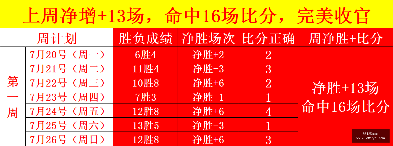 中国彩吧,55125中国彩吧,彩票平台,55125中国彩吧,彩票平台,在线购彩,快速投注,彩票分析