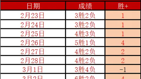 AC米兰8年首尝那不勒斯连败，欧冠晋级梦碎