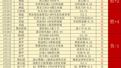德澤比：光芒耀眼却难掩欧联失利之痛