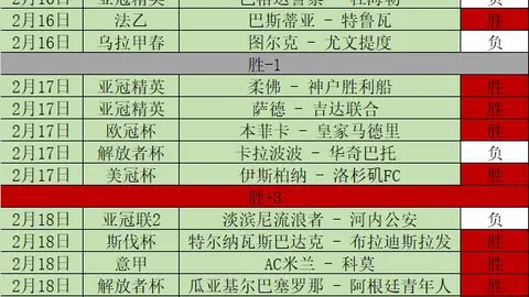 马特塔伦敦行：今日米兰球星即将揭秘体检真相！
